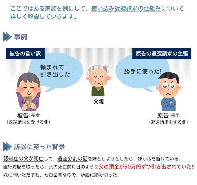 ここではある家族を例にして、使い込み返還請求の仕組みについて 詳しく解説していきます。